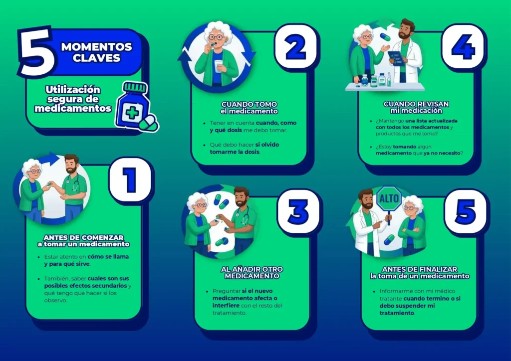BS Health Group | 5 momentos clave para utilizar tus medicamentos de forma segura
